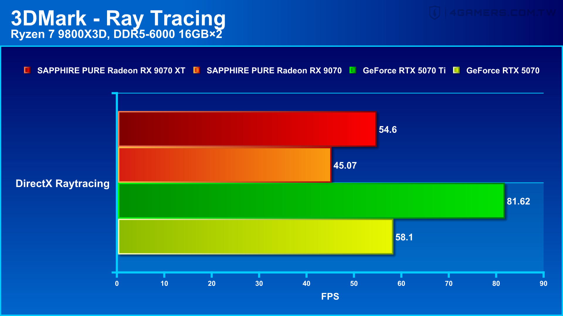 SAPPHIRE PURE Radeon RX 9070 XT and RX 9070